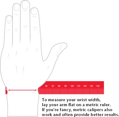 How to measure wrist