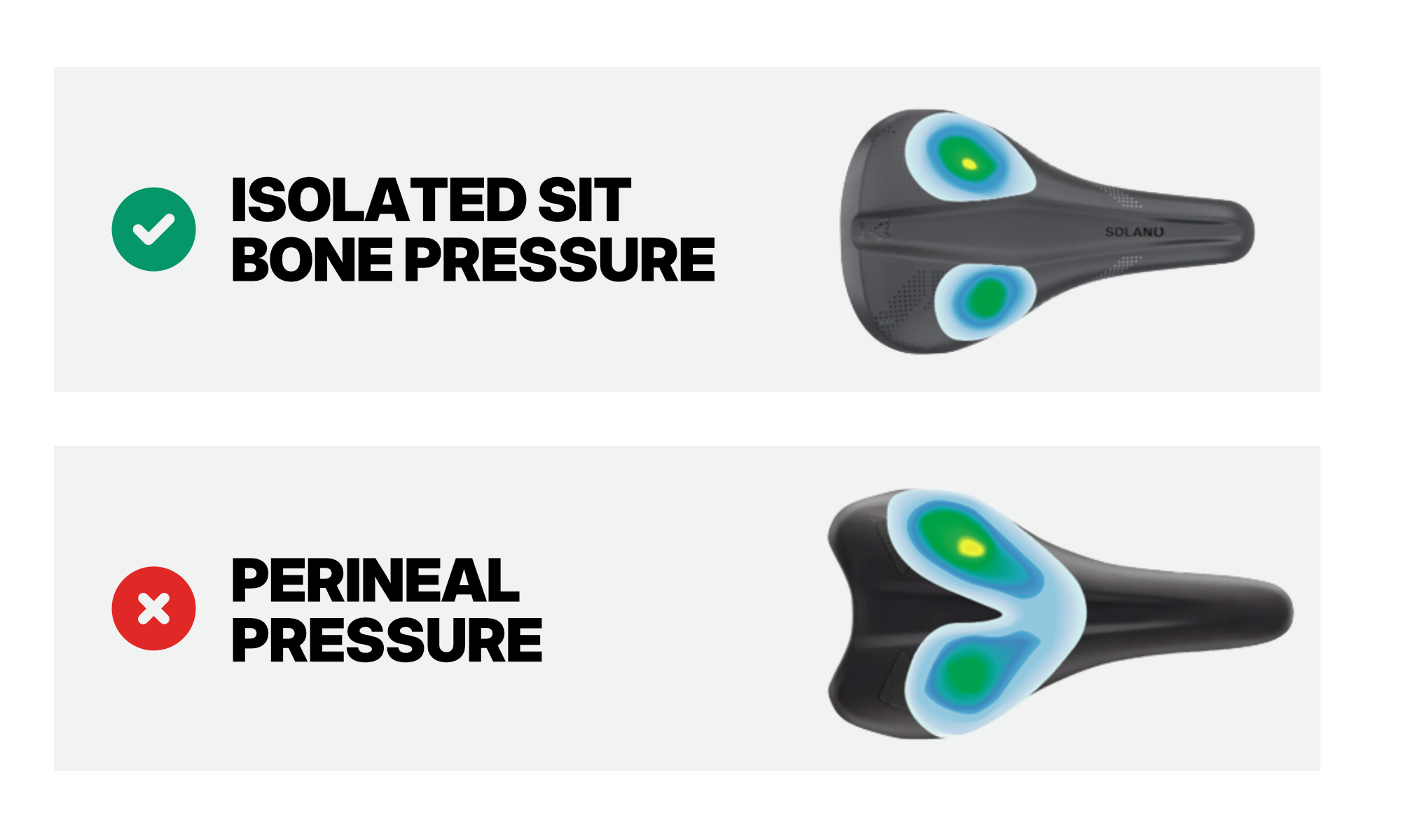 Two bicycle seats with pressure distribution graphics on a white background: good vs bad pressure